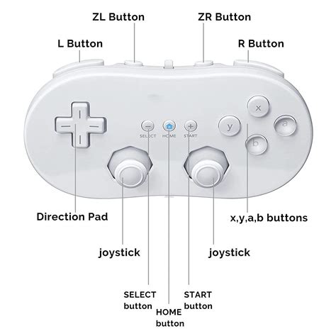 wii remote|wii remote layout.